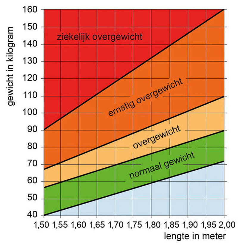 Obesimed Forte 42 capsule